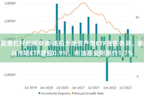 股票杠杆如何申请 美股大类资产类ETF涨跌各异，新兴市场ETF跌超0.9%，布油基金则涨约1.7%