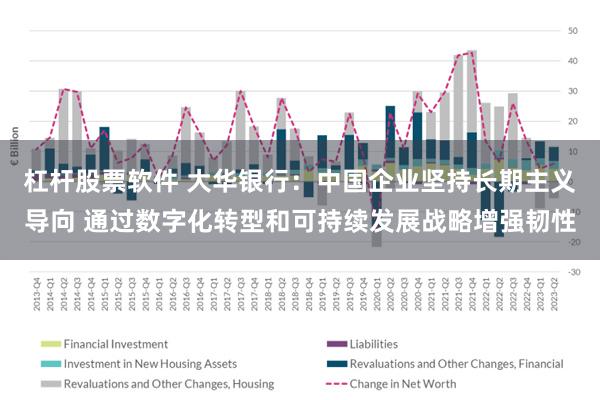 杠杆股票软件 大华银行：中国企业坚持长期主义导向 通过数字化转型和可持续发展战略增强韧性