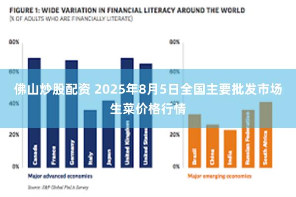 佛山炒股配资 2025年8月5日全国主要批发市场生菜价格行情