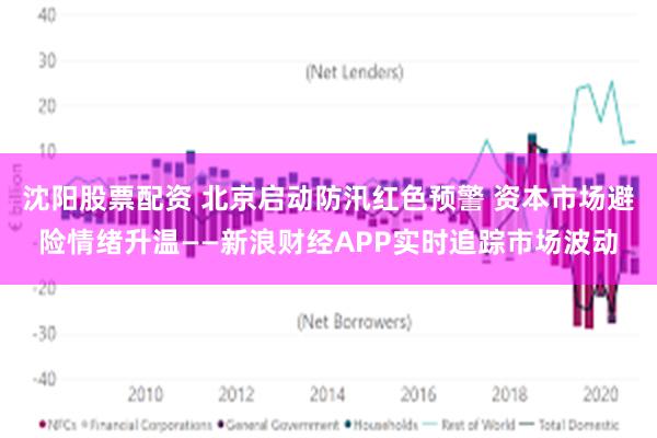 沈阳股票配资 北京启动防汛红色预警 资本市场避险情绪升温——新浪财经APP实时追踪市场波动