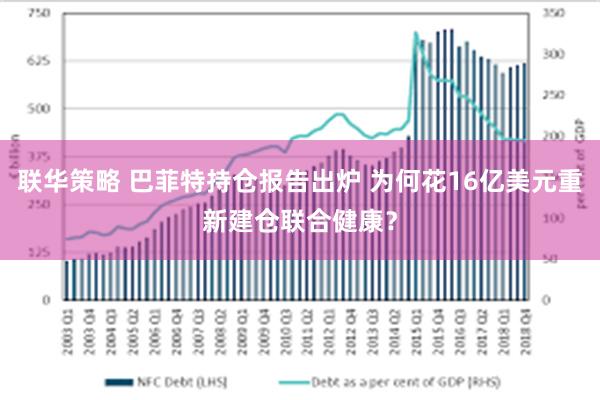 联华策略 巴菲特持仓报告出炉 为何花16亿美元重新建仓联合健康？